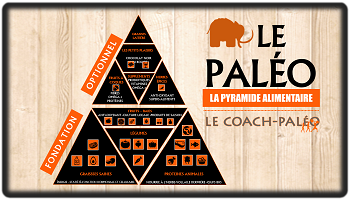 coach-paleo-Pyramide